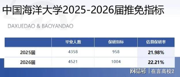 原創中國海洋大學考研好不好？環境“嚴謹而不失活力”！氛圍感一流