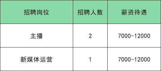 共招285人！通州最新招聘來了