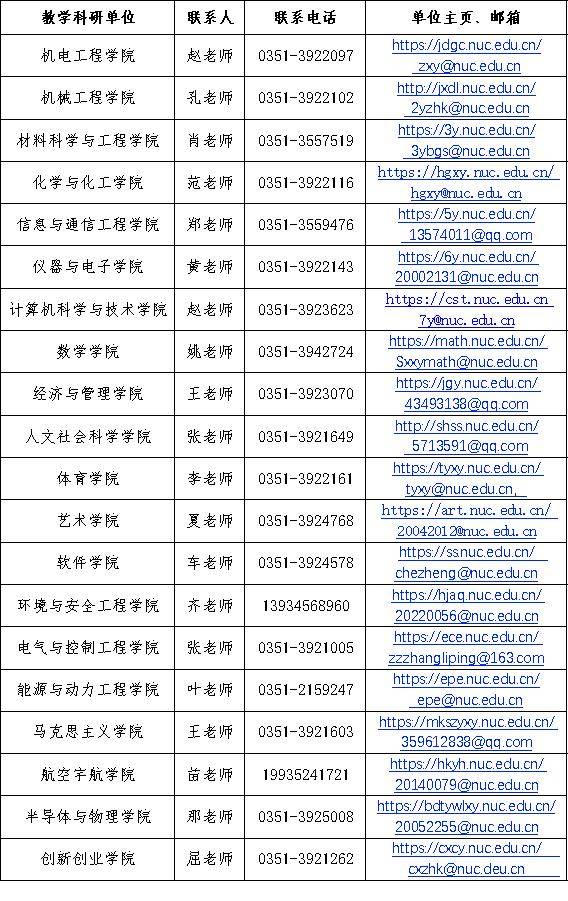 中北大學2026年博士師資公開招聘公告