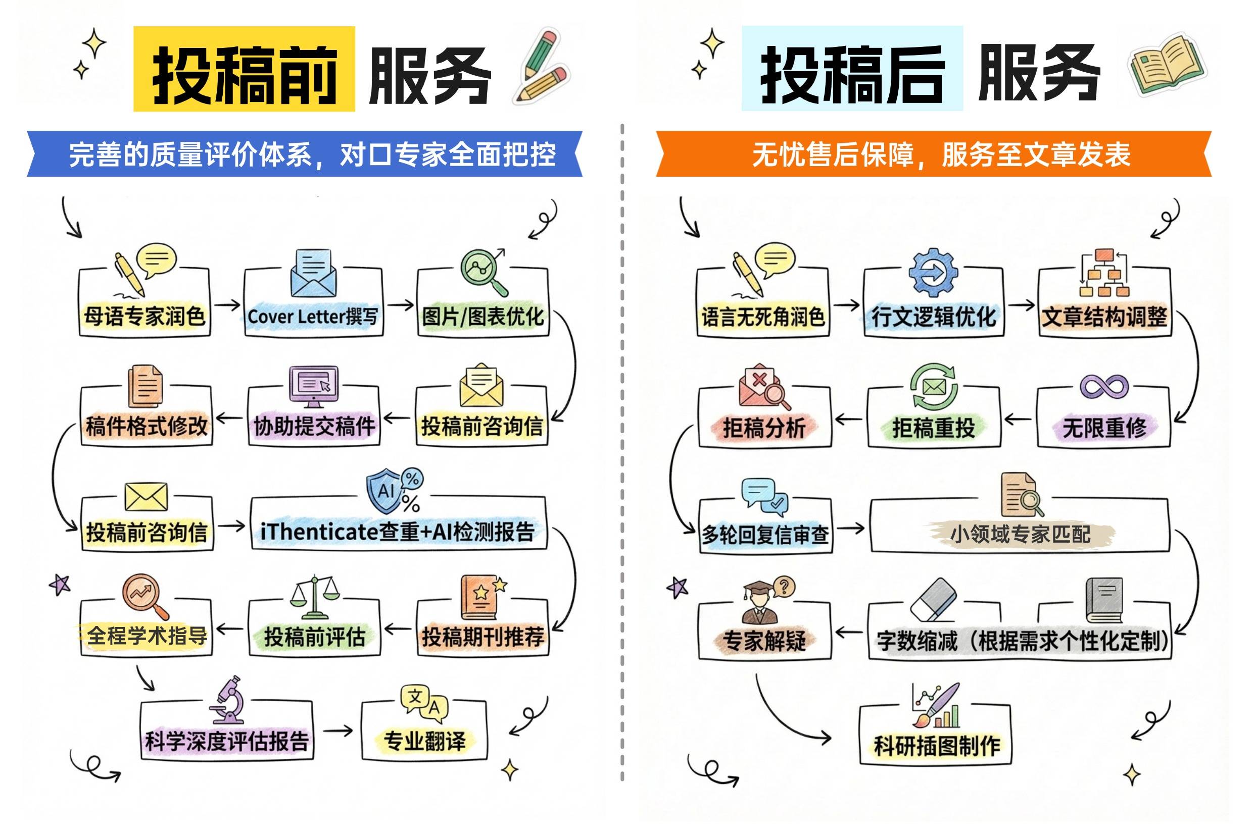 剖析靠譜的論文發表服務，看看哪家更適合你