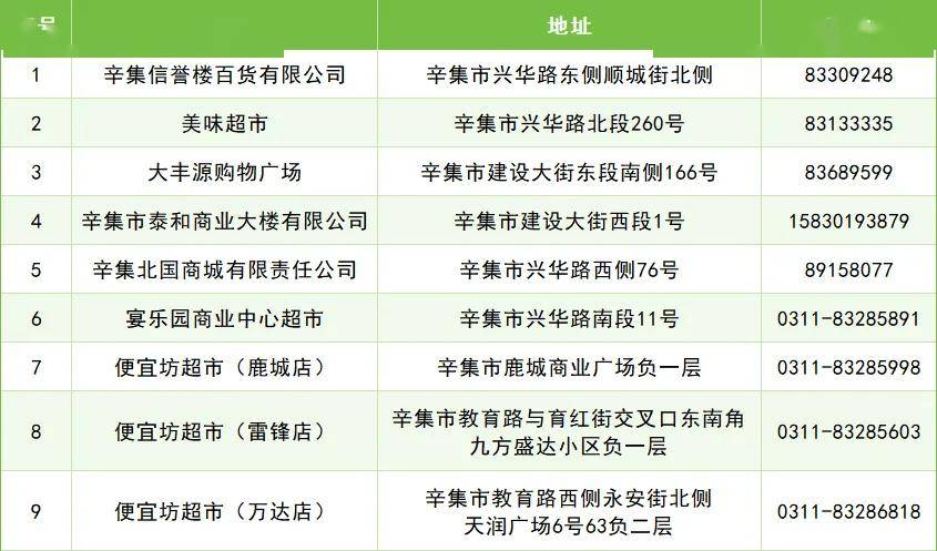 “河北五超”總決賽在即！辛集美食已就位→