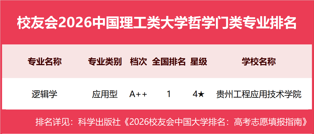 校友會2026中國理工類大學一流專業排名，中國科學院大學、合肥大學、海南科技職業大學第一