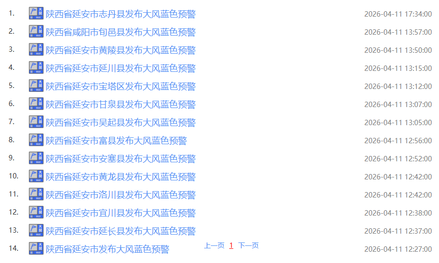 關好門窗，陝西多地最新預警！氣溫大反轉，最高29℃，西安升溫時間確認