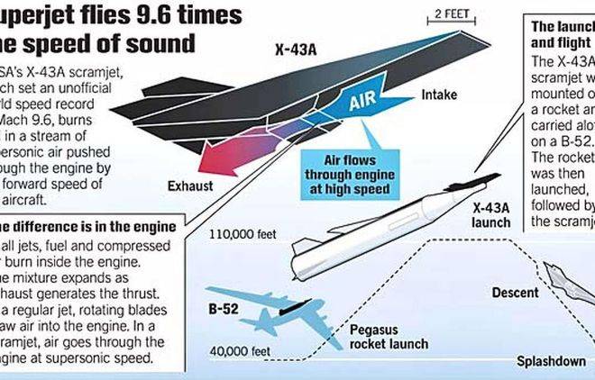 原創美國被氣死，中國高超導彈用水泥造： 想了100種可能都沒試過水泥