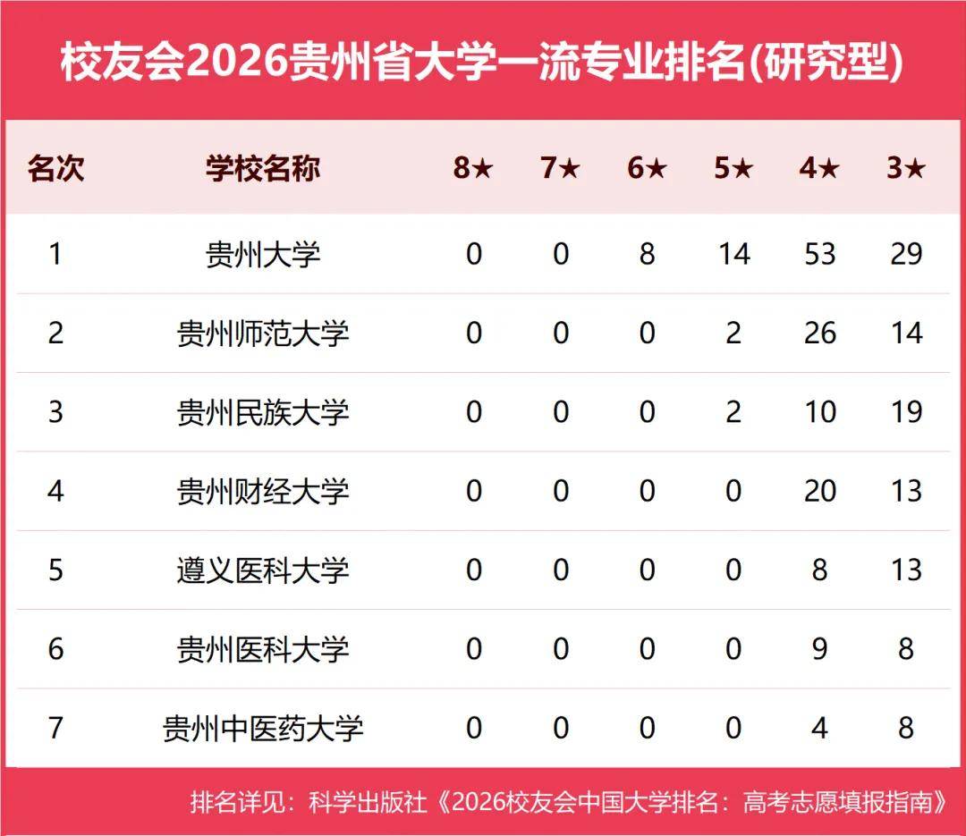 原創校友會2026中國各地區大學一流專業排名，北京大學、西安交通大學、中南大學等第一