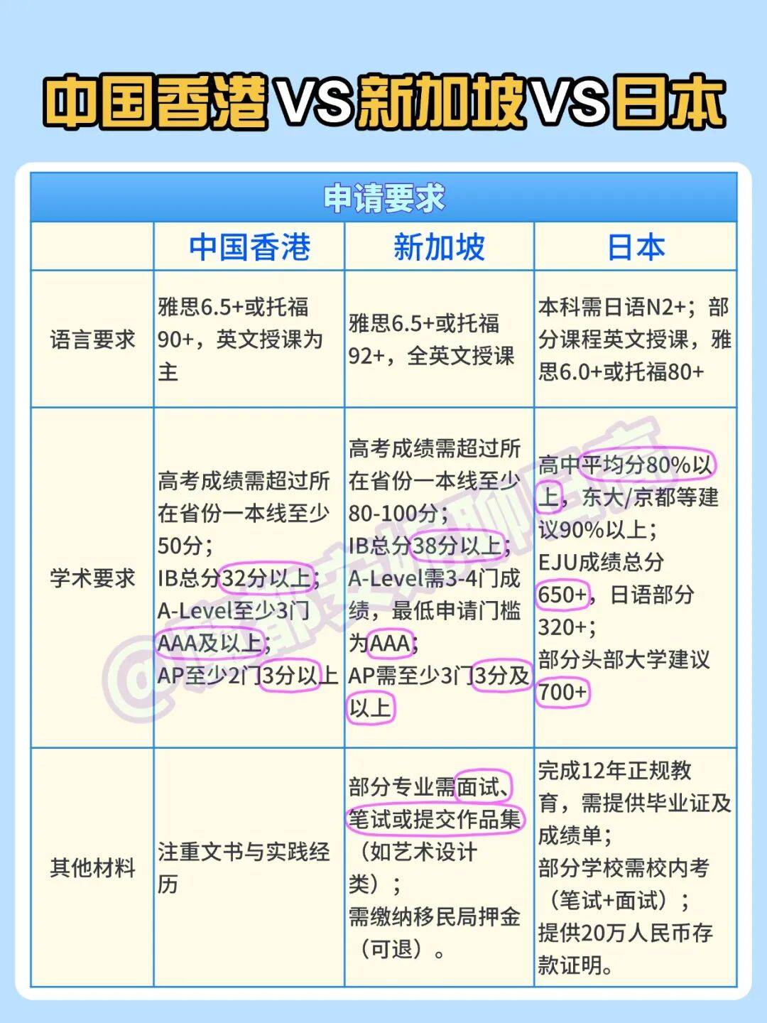 中國香港VS日本VS新加坡，“家門口的留學”怎麼選？