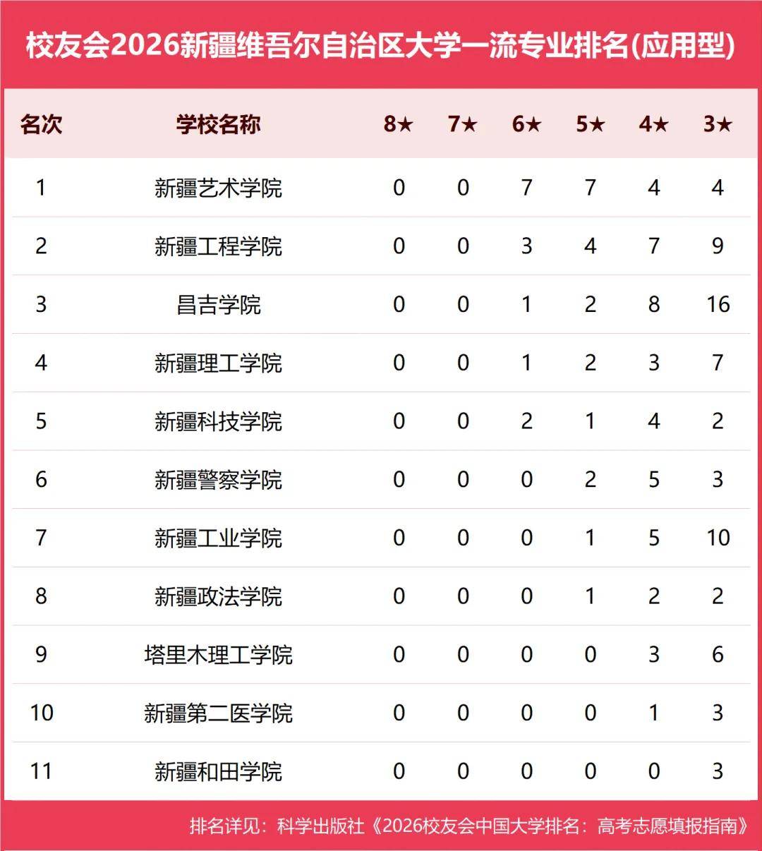 原創校友會2026中國各地區大學一流專業排名，北京大學、西安交通大學、中南大學等第一