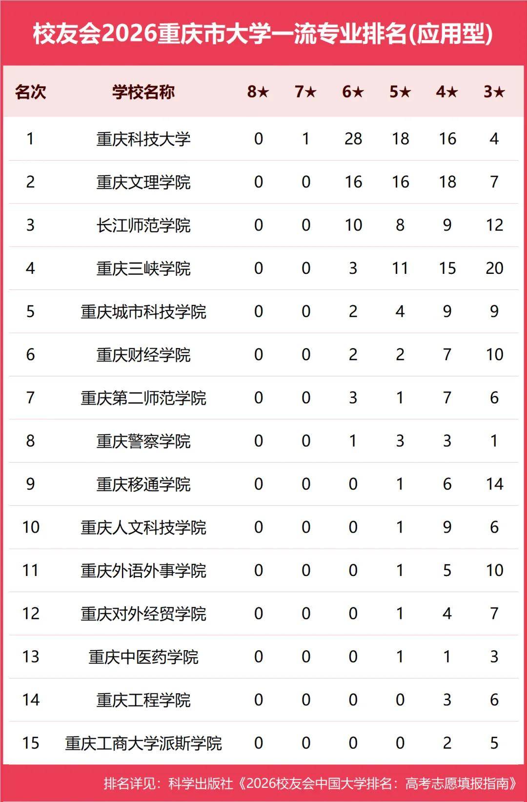 原創校友會2026中國各地區大學一流專業排名，北京大學、西安交通大學、中南大學等第一