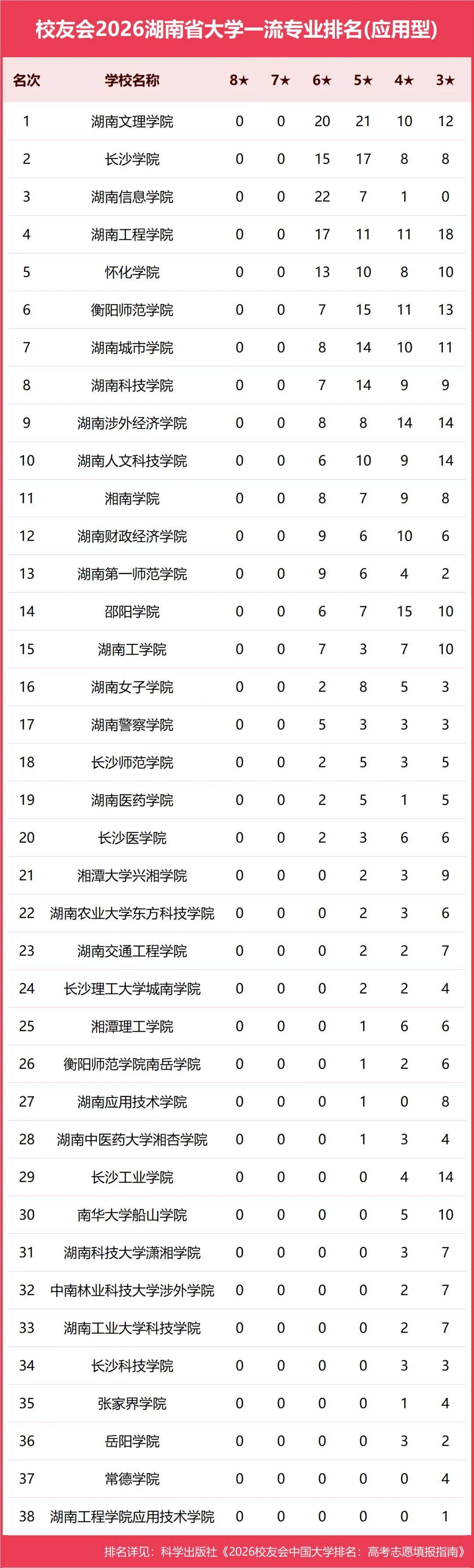 原創校友會2026中國各地區大學一流專業排名，北京大學、西安交通大學、中南大學等第一