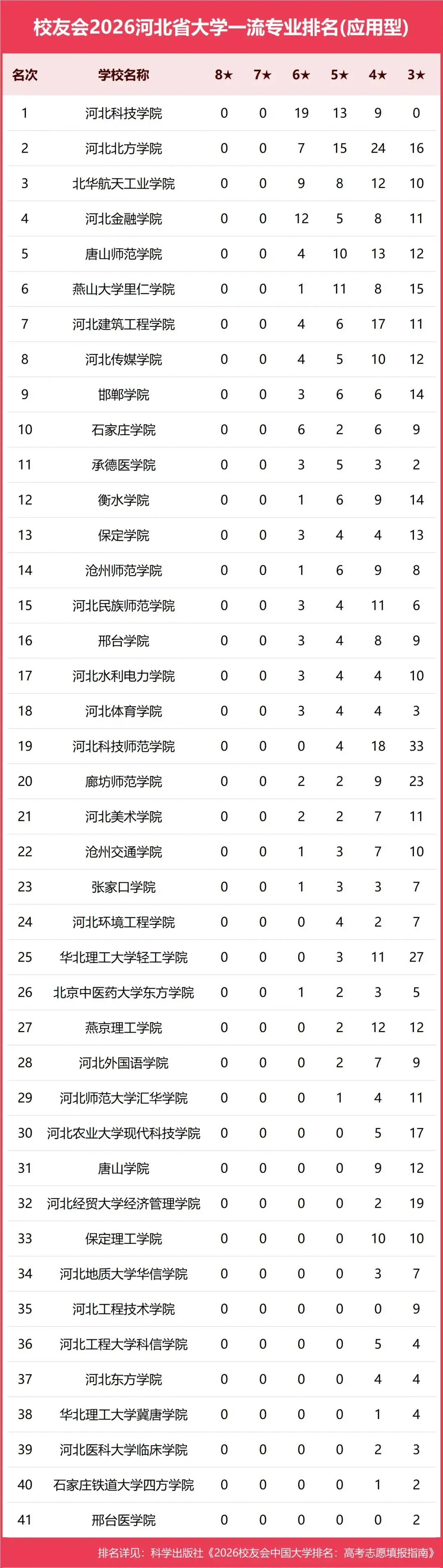 原創校友會2026中國各地區大學一流專業排名，北京大學、西安交通大學、中南大學等第一