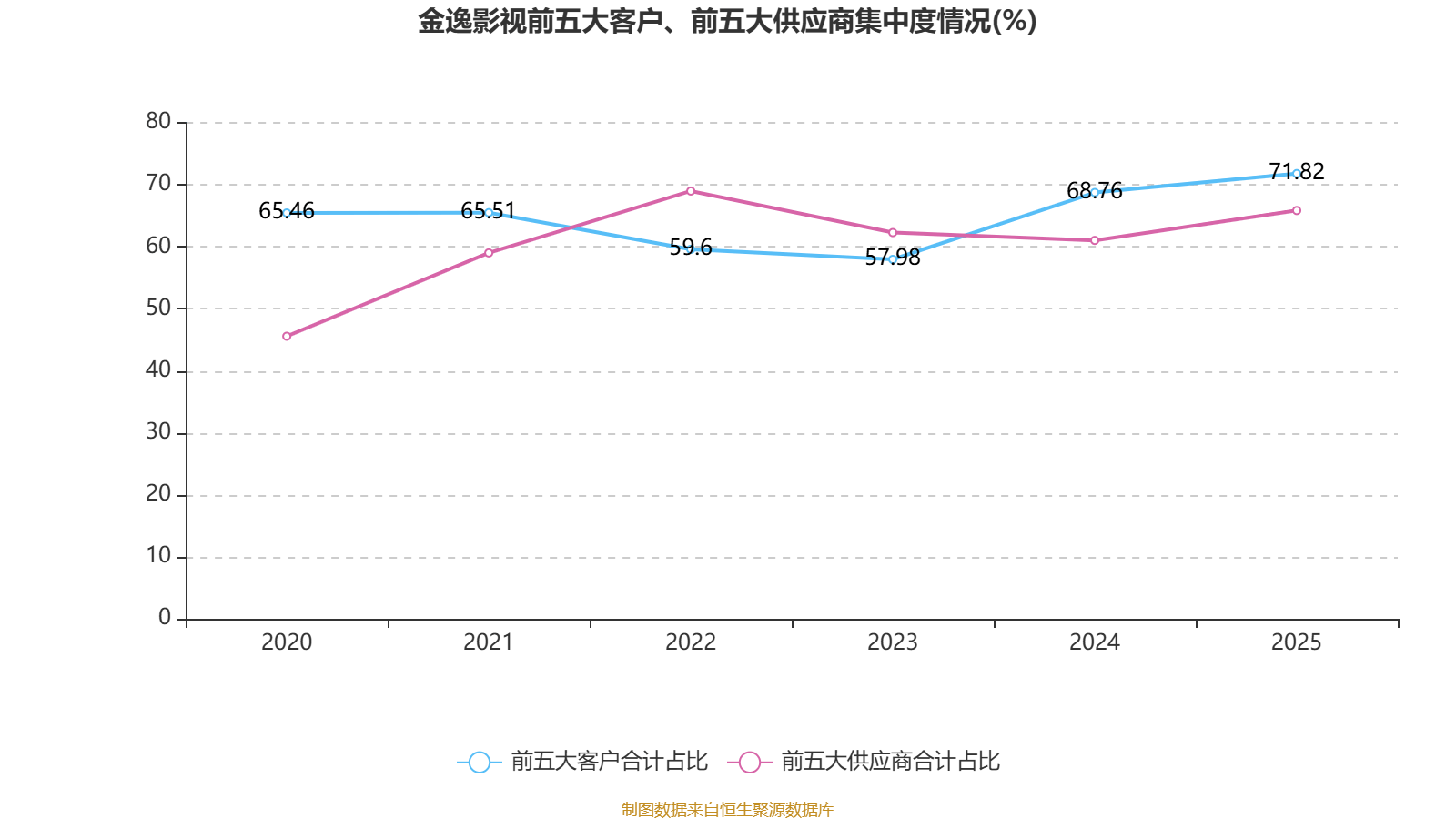 金逸影視：2025年盈利2952.36萬元 同比扭虧