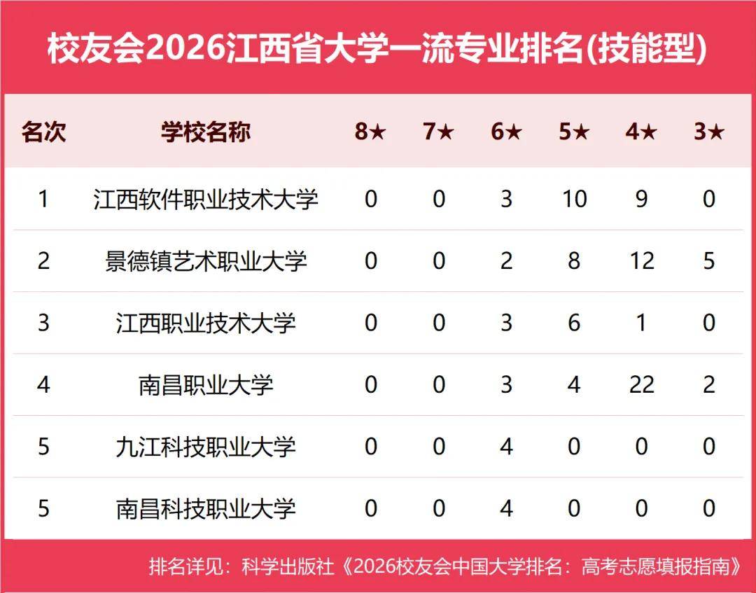 原創校友會2026中國各地區大學一流專業排名，北京大學、西安交通大學、中南大學等第一