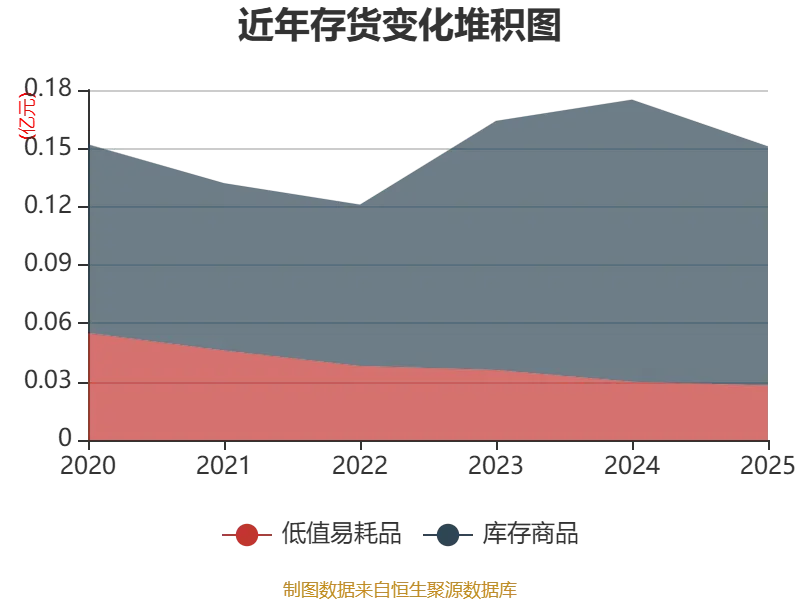 金逸影視：2025年盈利2952.36萬元 同比扭虧