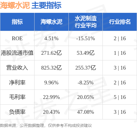 摩根大通增持海螺水泥(00914.HK)約84.79萬股 每股作價約20.81元