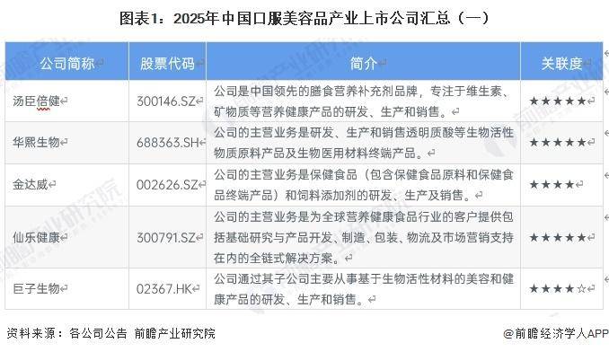 【前瞻分析】2026年中國口服美容品消費者畫像及消費需求分析