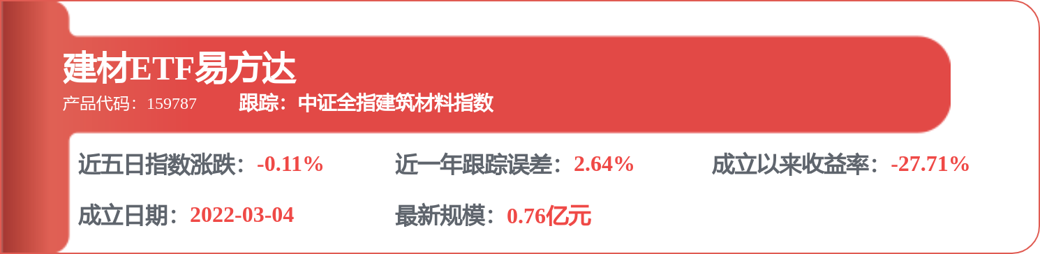 每週股票覆盤：海螺水泥（600585）將審議一季度業績