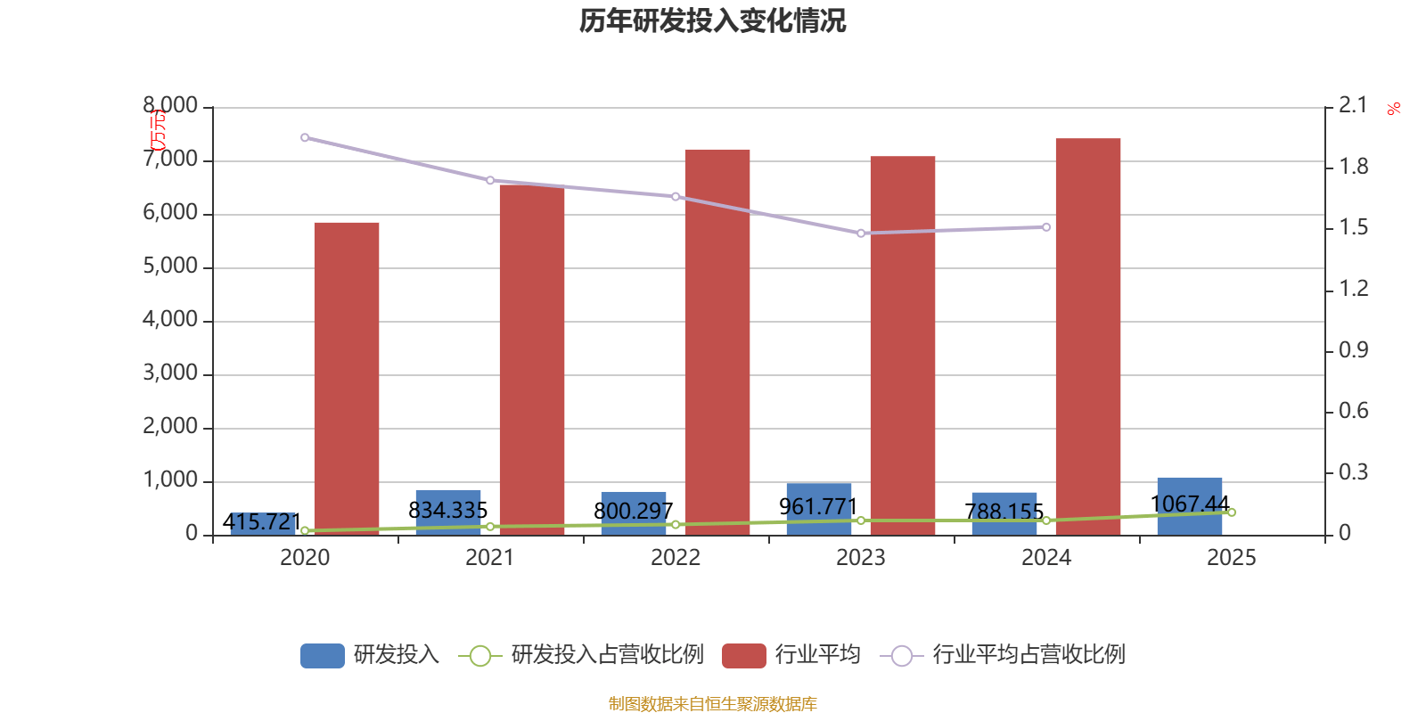 龍大美食：2025年實現營業總收入100.19億元