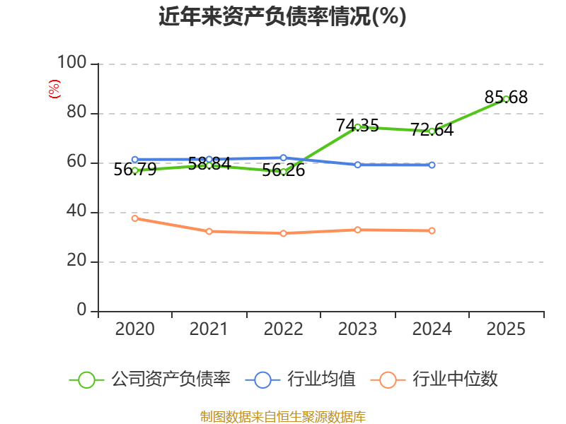 龍大美食：2025年實現營業總收入100.19億元