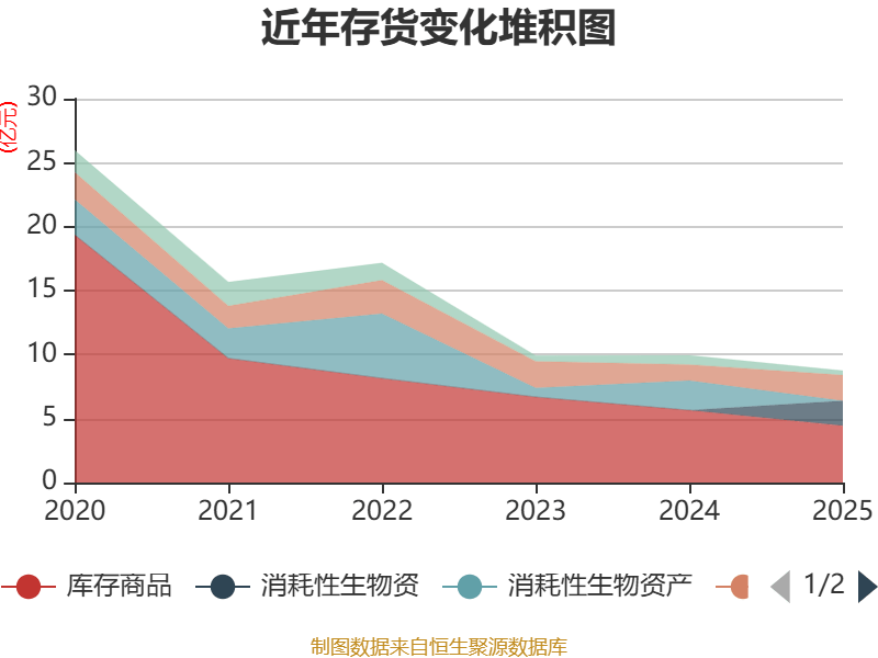 龍大美食：2025年實現營業總收入100.19億元