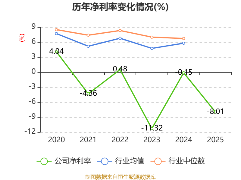 龍大美食：2025年實現營業總收入100.19億元