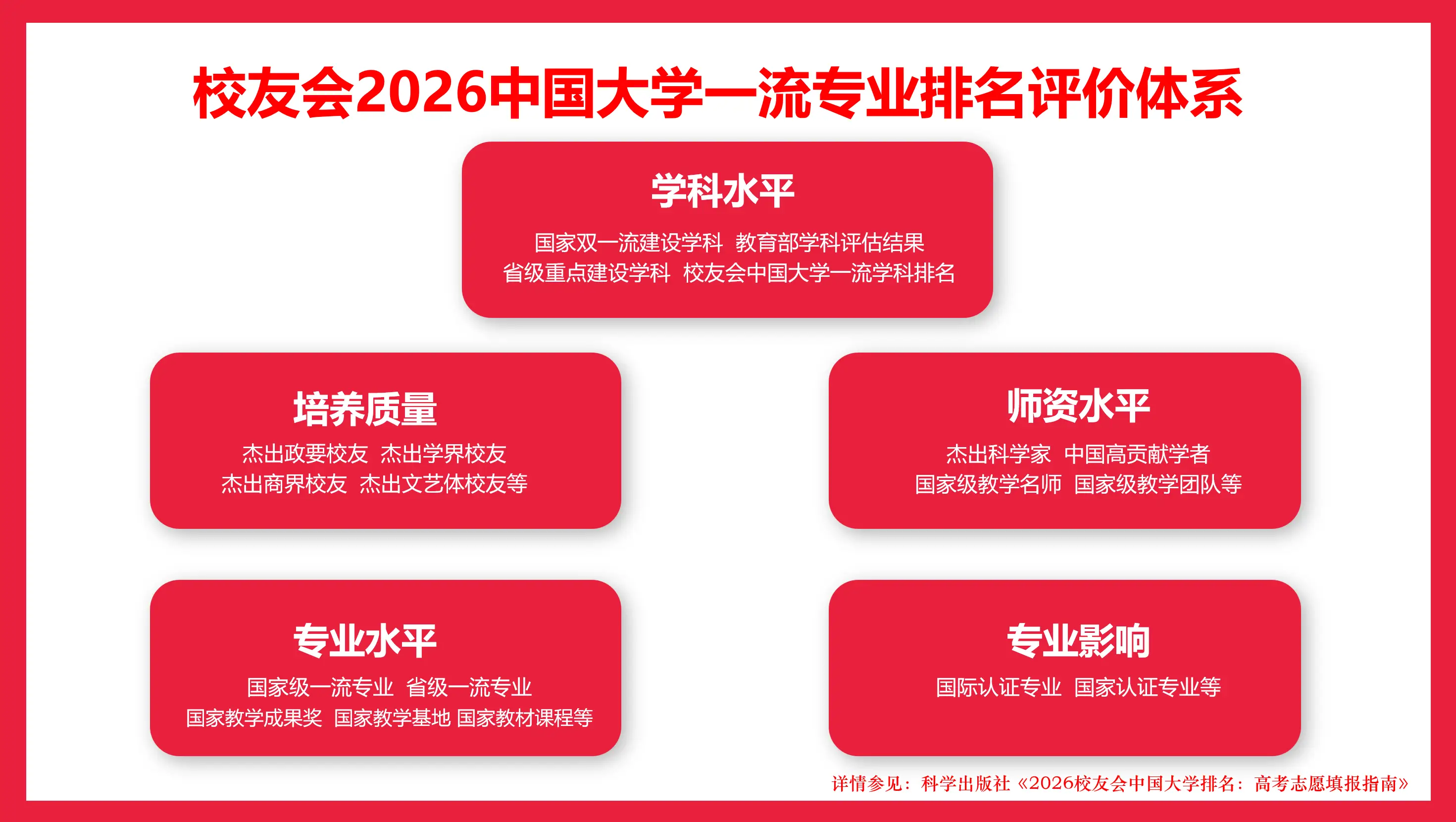 校友會2026中國大學財務會計教育專業排名，浙江師範大學、漢口學院第一