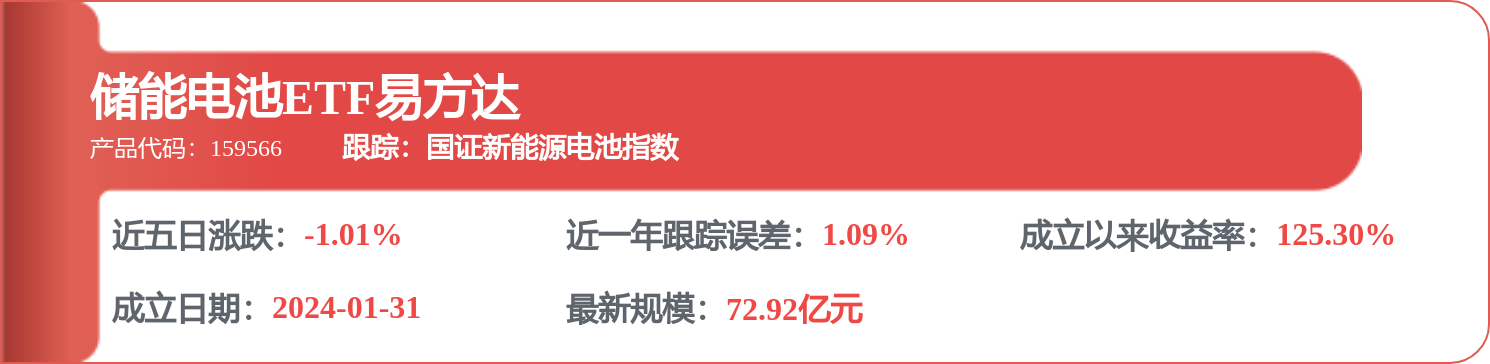 比亞迪電子（00285.HK）：4月30日南向資金增持312.8萬股