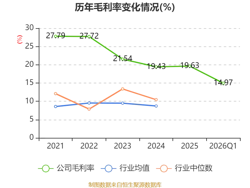 東航物流：2026年一季度淨利潤5.78億元 同比增長6.05%