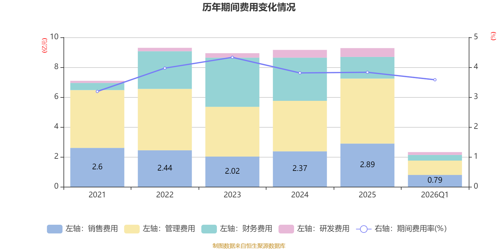 東航物流：2026年一季度淨利潤5.78億元 同比增長6.05%
