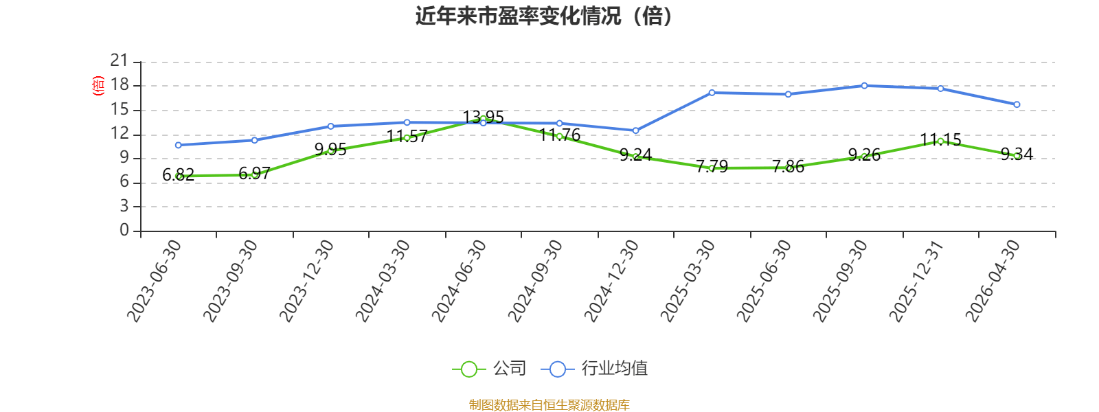 東航物流：2026年一季度淨利潤5.78億元 同比增長6.05%