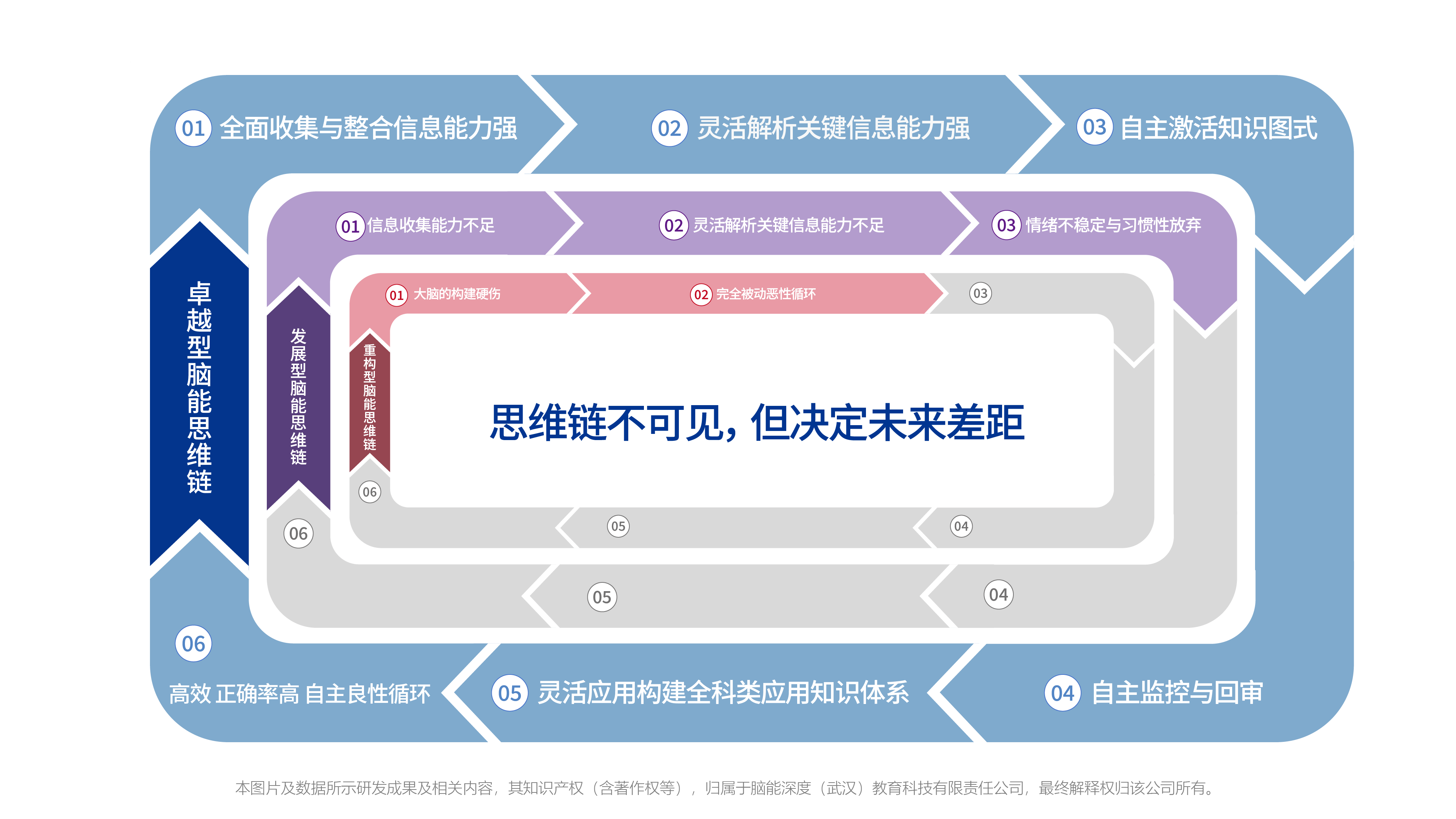 拒絕盲目補課，練腦能才是AI時代家庭教育的關鍵