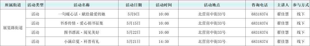 活動預告：2026年5月西城區圖書館各分館閱讀推廣活動概覽