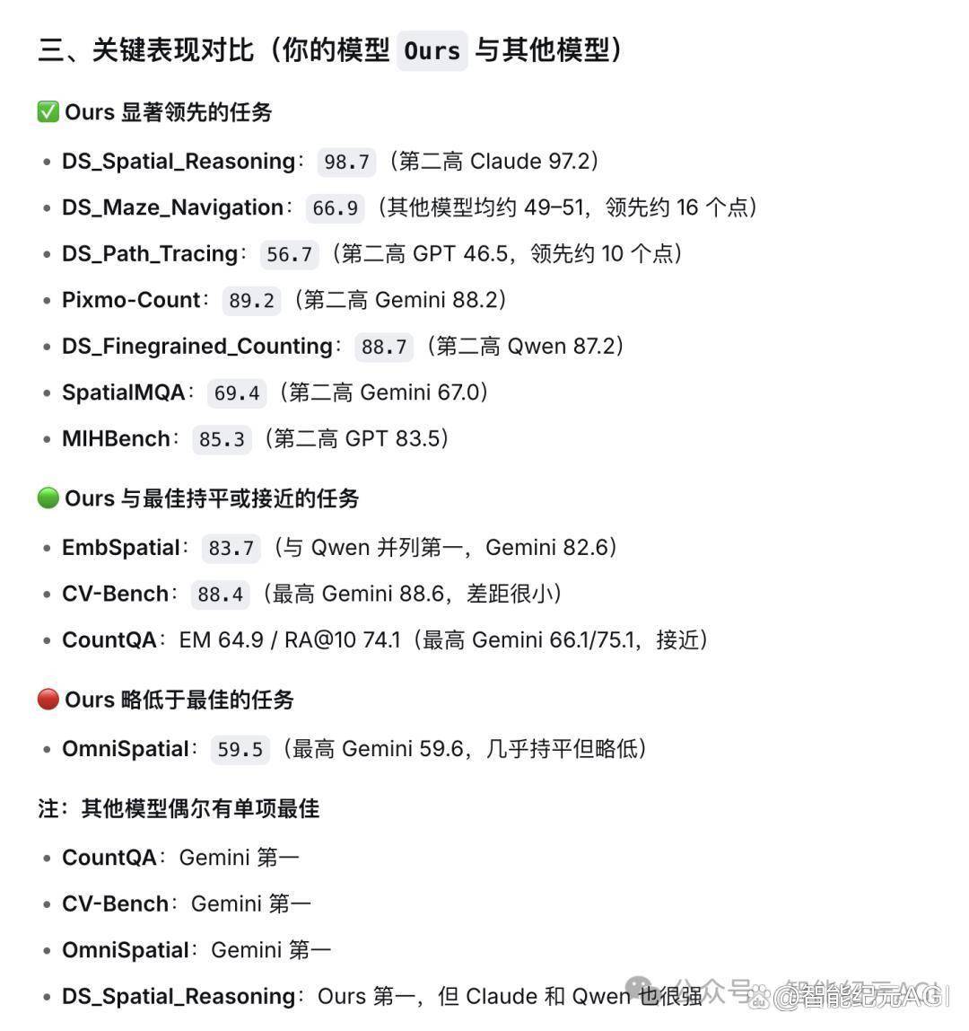 DeepSeek連夜刪新論文，梁文鋒到底怕什麼｜深度