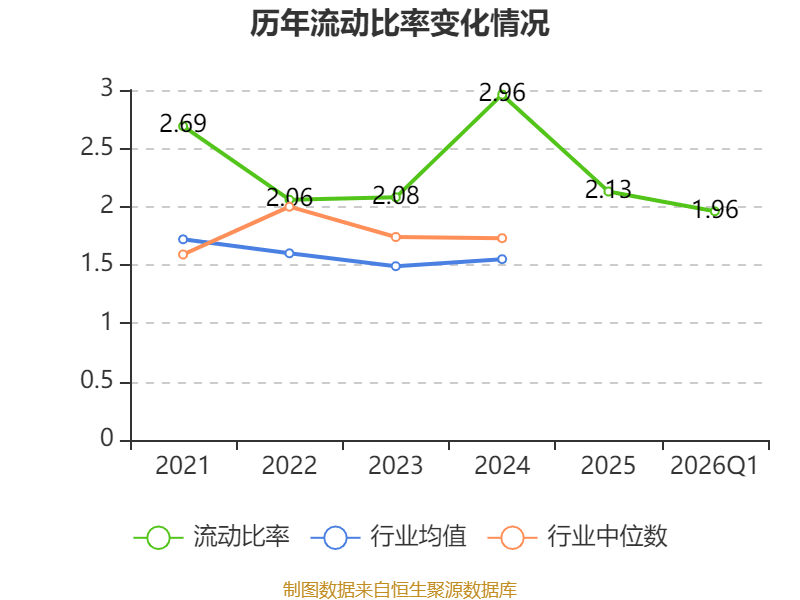 東航物流：2026年一季度淨利潤5.78億元 同比增長6.05%