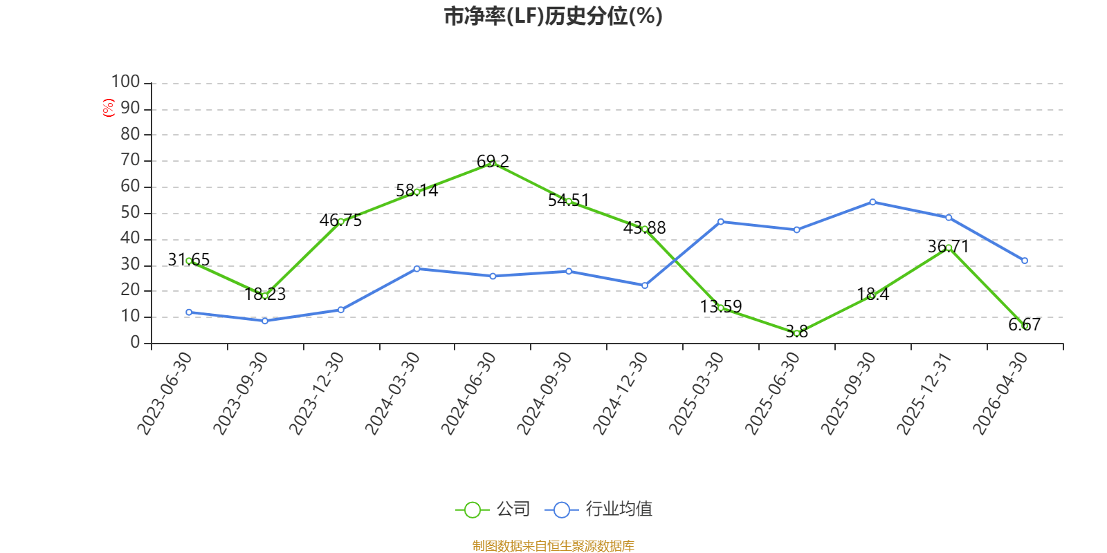 東航物流：2026年一季度淨利潤5.78億元 同比增長6.05%