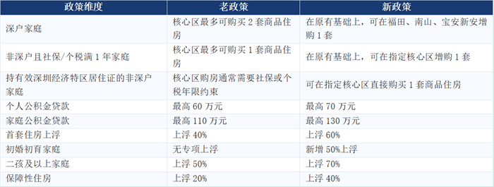 福田置業視窗已開：深圳4·29房產新政解讀與市民使用指南