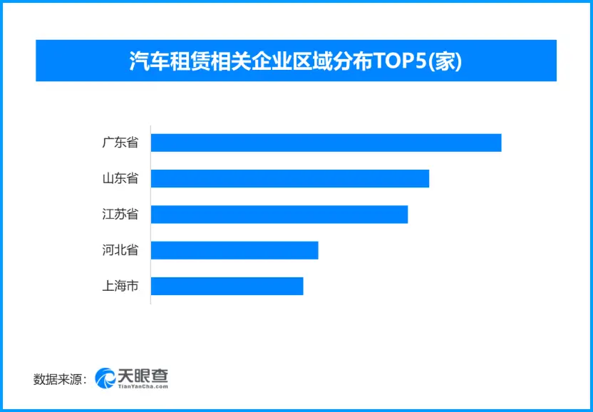 五一異地租車服務升級，現存汽車租賃相關企業超80萬家