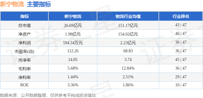 新寧物流（300013）5月7日主力資金淨買入434.58萬元