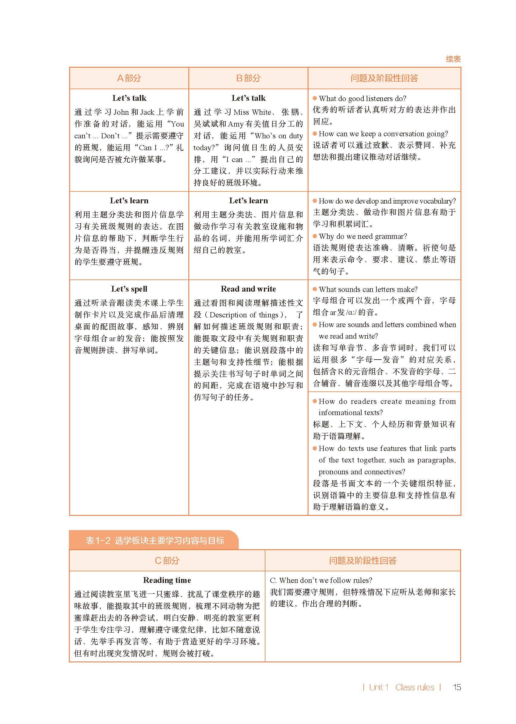2026春人教pep版小學英語四年級下冊教師教學用書，PDF電子版，可下載