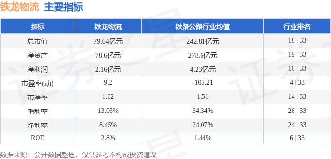 股票行情快報：鐵龍物流（600125）5月7日主力資金淨賣出1483.82萬元