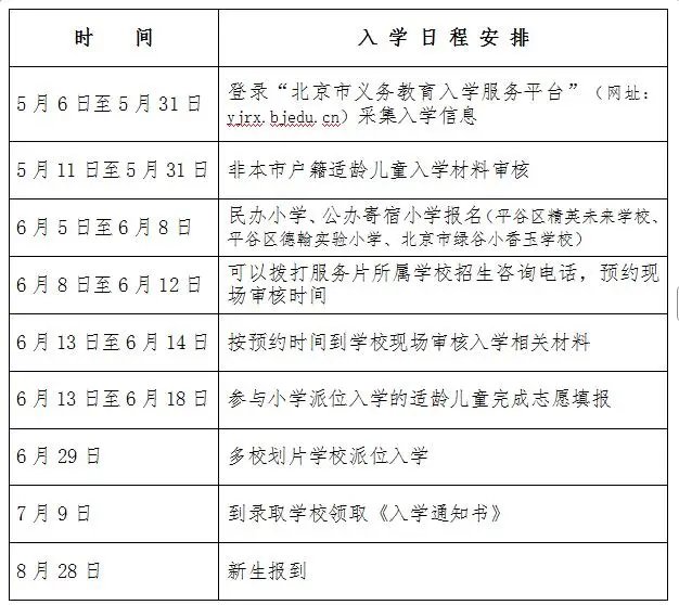 平谷區2026年小學入學須知來了，家長速看