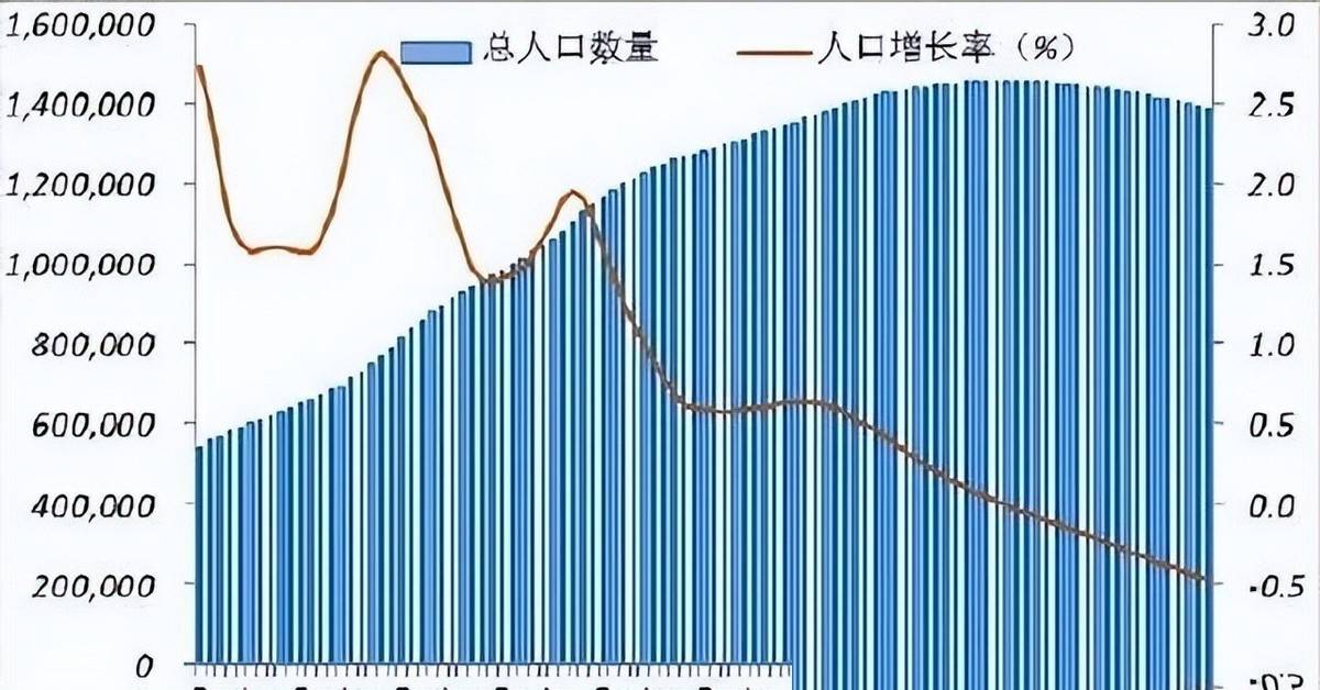 原創聯合國曾預測：中國人口快速萎縮，將成為全球面對的最大挑戰！