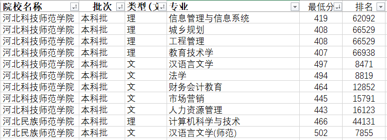 河北科技師範學院全維度解析，速碼收藏
