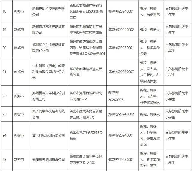 鄭州公佈61家科技類校外培訓機構白名單