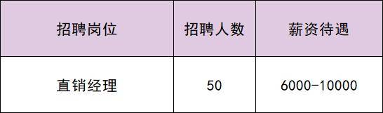 共招240人！通州最新招聘來了