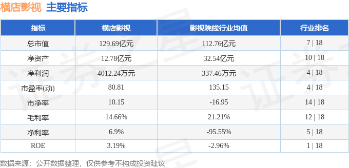 股票行情快報：橫店影視（603103）5月19日主力資金淨賣出384.17萬元