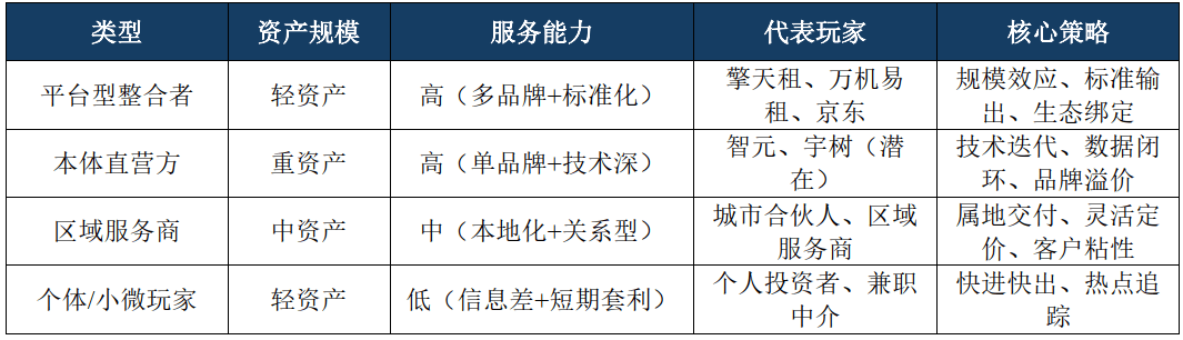 原創機器人租賃：百億RaaS新物種