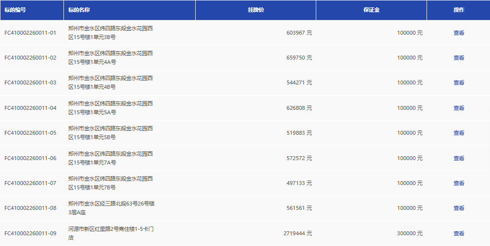中原證券掛牌轉讓9處房產，掛牌價合計超730萬，部分房源二次上架