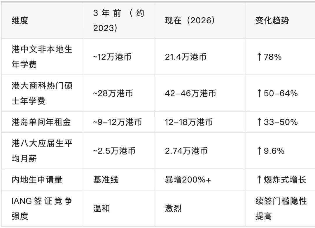 原創中國香港留學