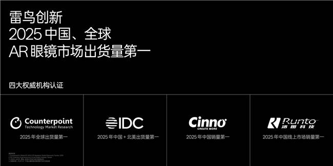 雷鳥創新發布首款專業影視級 AR 眼鏡 GT 系列，新一代 V4 重新整理 AI 眼鏡體驗上限