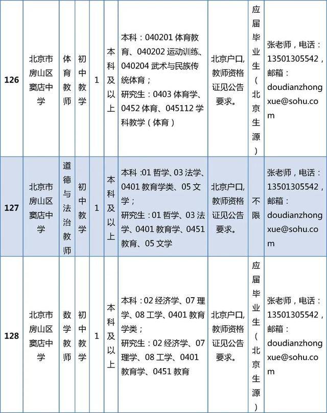 開始報名！房山區教委所屬事業單位招聘199人